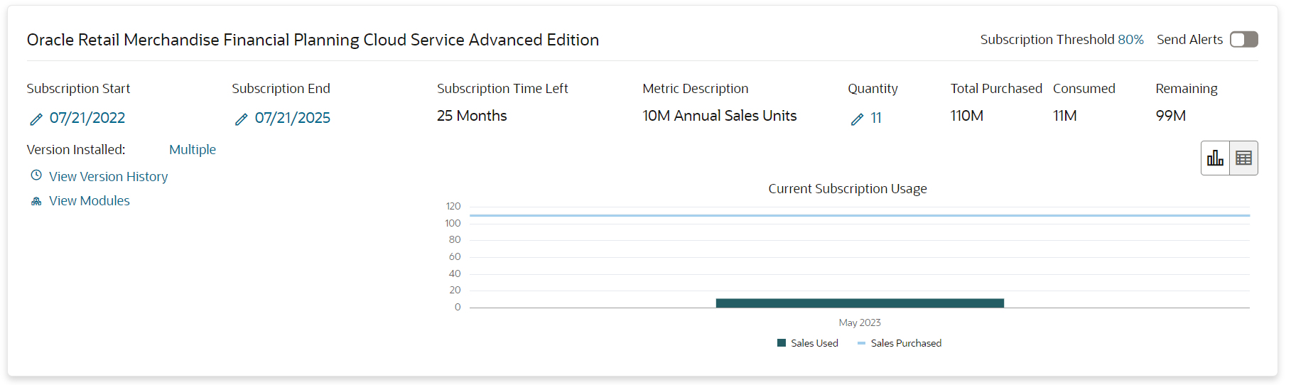 subscription metric report