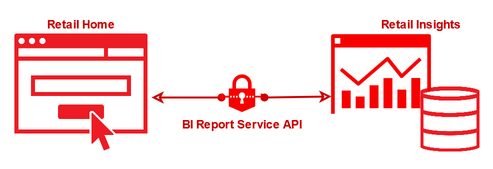 Retail Home Integration Diagram