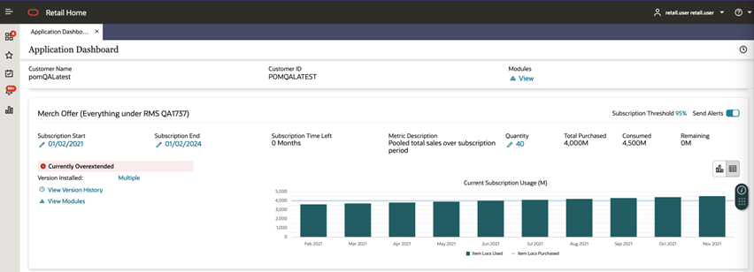 Application Dashboard Subscription Metrics
