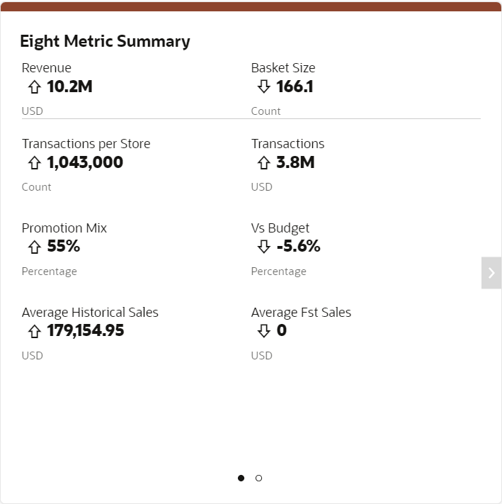 Eight Metric Summary Sample Eight Metric Summary Sample