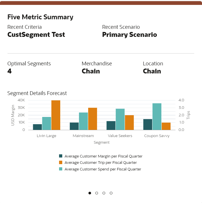 Sample Five Metric Summary Sample Five Metric Summary