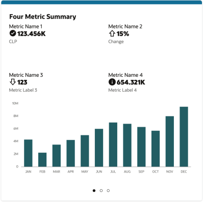 Four and Six Metric Summary Sample Four and Six Metric Summary Sample
