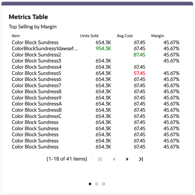 Metrics Table Sample Metrics Table Sample