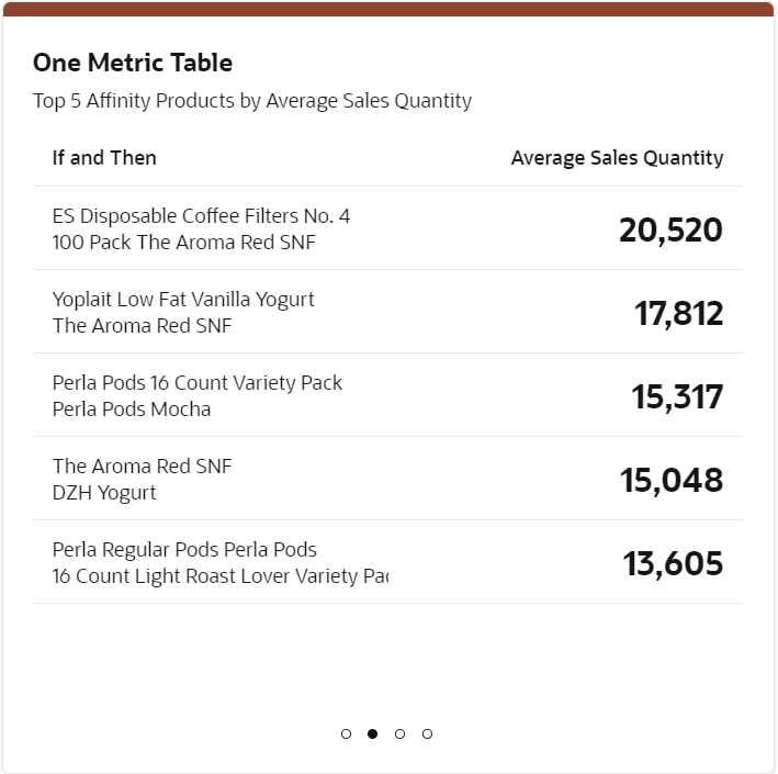 One Metric Table Sample One Metric Table Sample