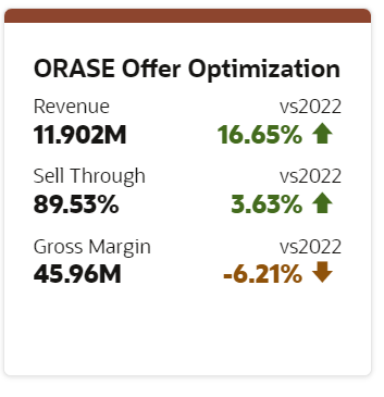 ORASE Offer Optimization Sample ORASE Offer Optimization Sample