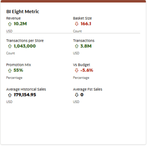 Additional Metric Information