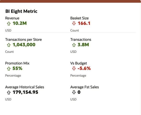 Dashboard Tile Trend Attribute
