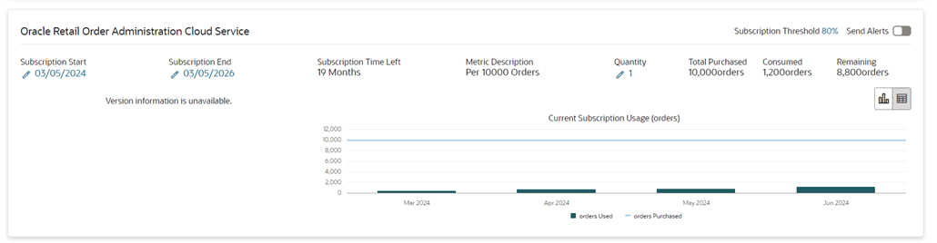 Order Administration Subscription Metric Report Order Administration Subscription Metric Report