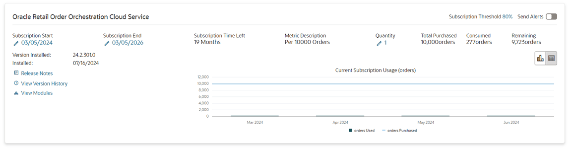 Order Orchestration Subscription Metric Report Order Orchestration Subscription Metric Report