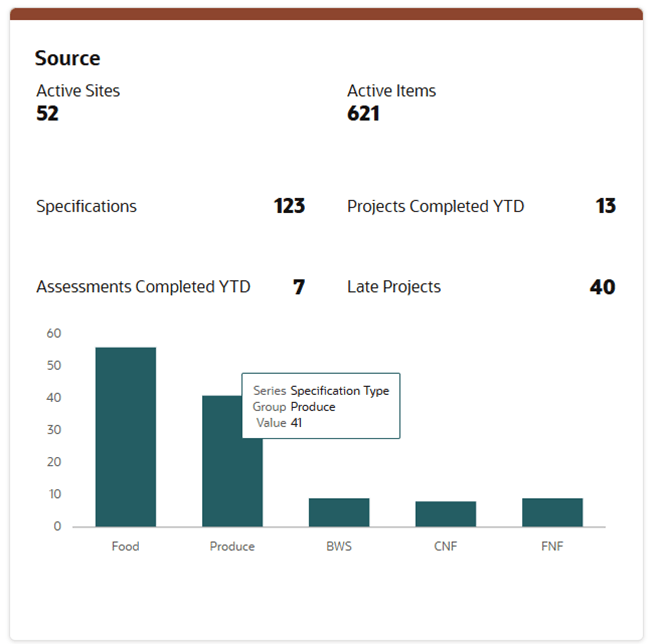 Source Tile Source Tile