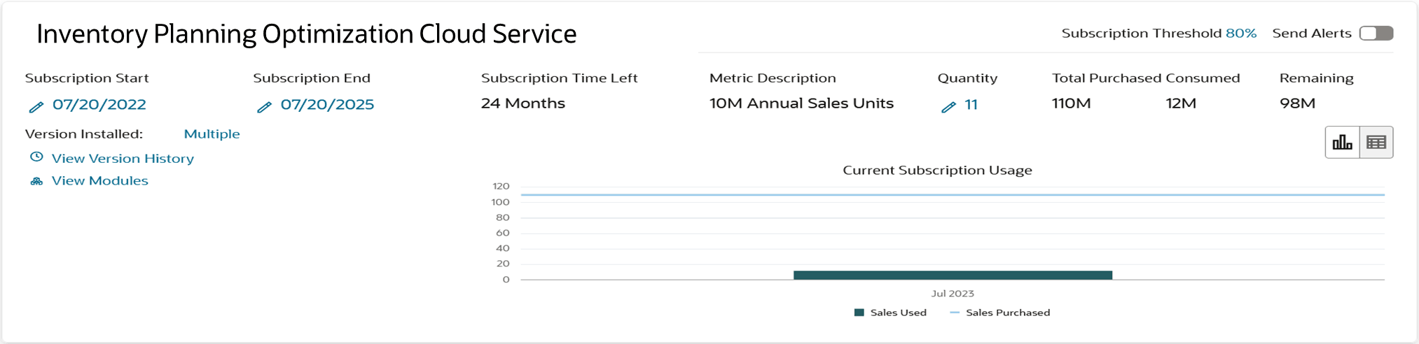 subscription metric report
