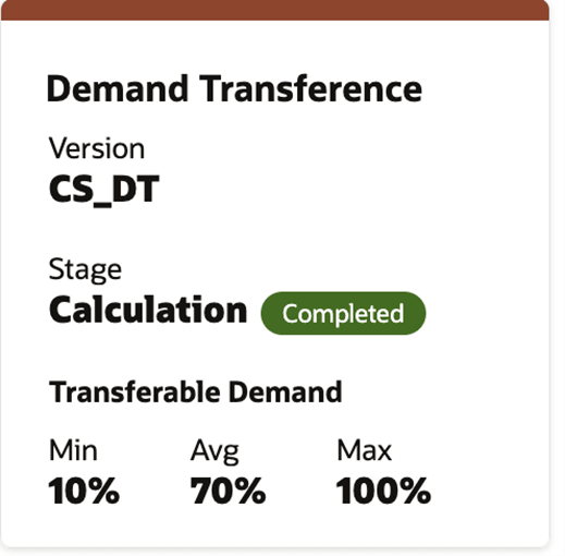 Example of Demand Transference (1x1 Tile) Example of Demand Transference (1x1 Tile)