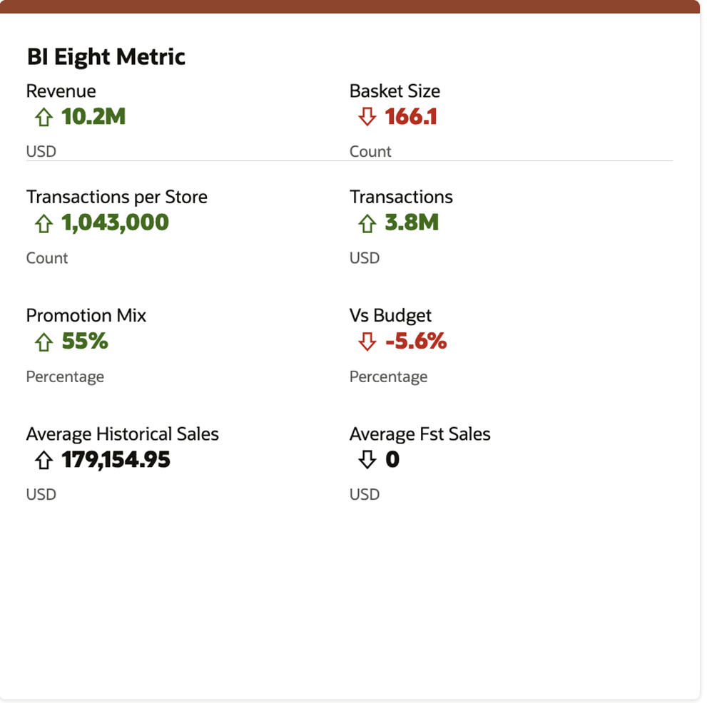 Example of Eight Metric Summary Tile