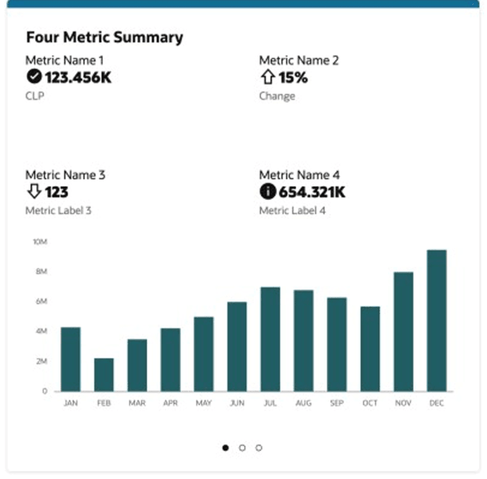 Example of Four Metric Summary Tile Example of Four Metric Summary Tile