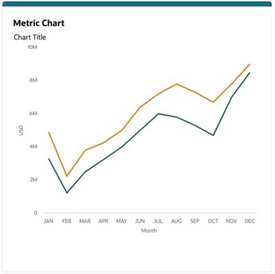 Example of Metrics Chart Example of Metrics Chart