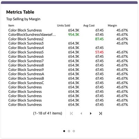Example of Metrics Table Example of Metrics Table