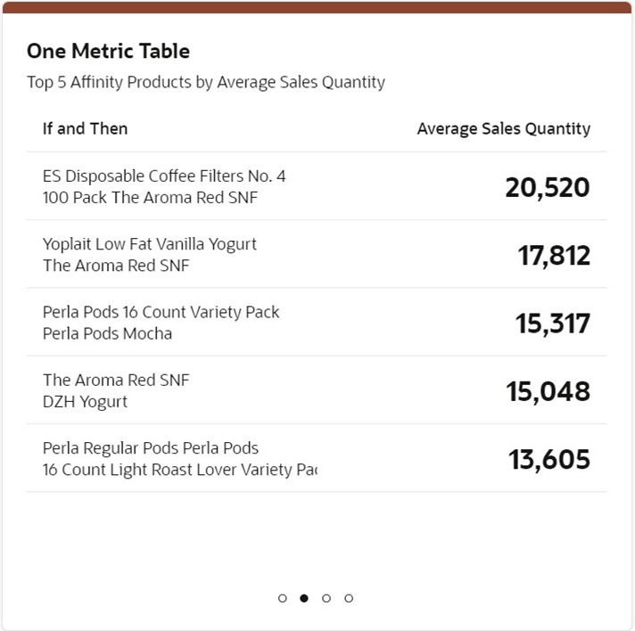 Example of One Metric Table Example of One Metric Table