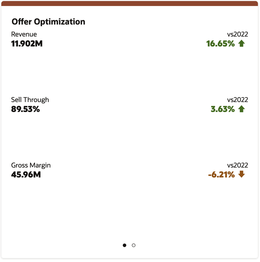 Example of ORASE Offer Optimization (2x2 Tile) Example of ORASE Offer Optimization (2x2 Tile)