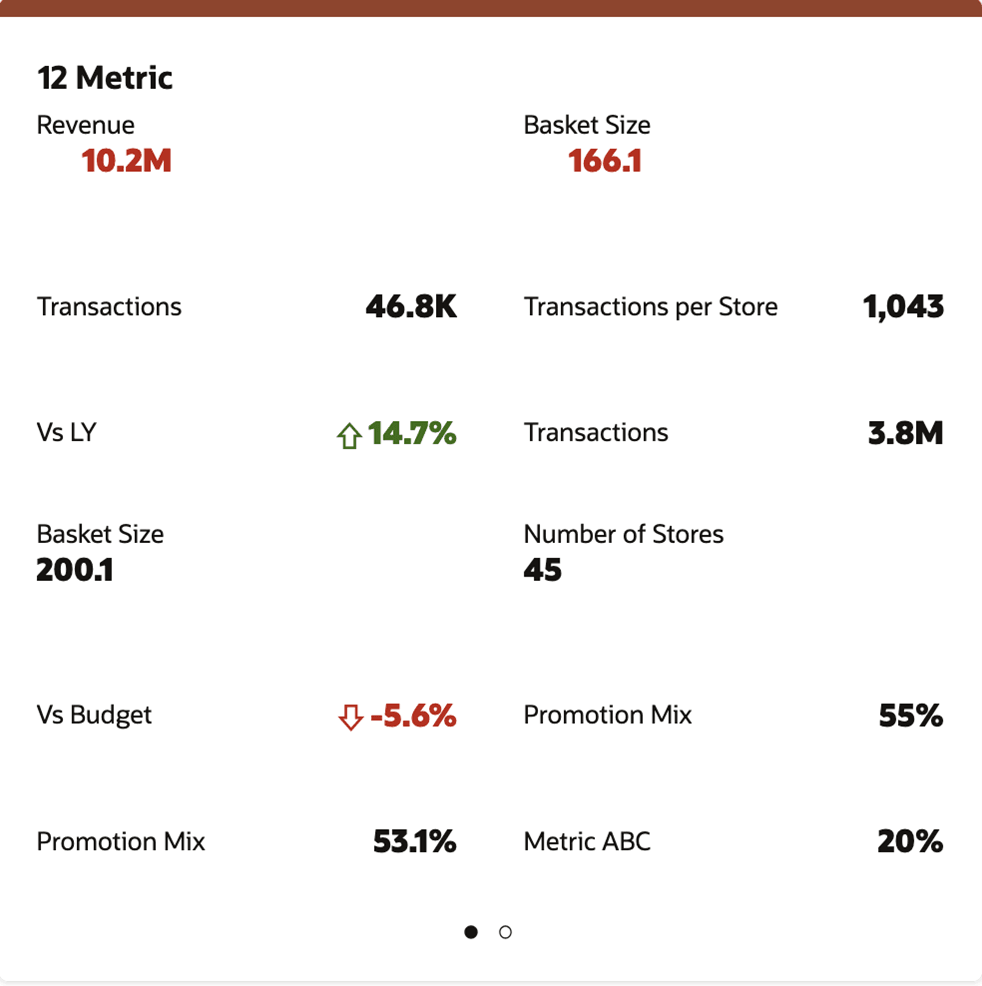 Example of Twelve Metric Summary Tile Example of Twelve Metric Summary Tile