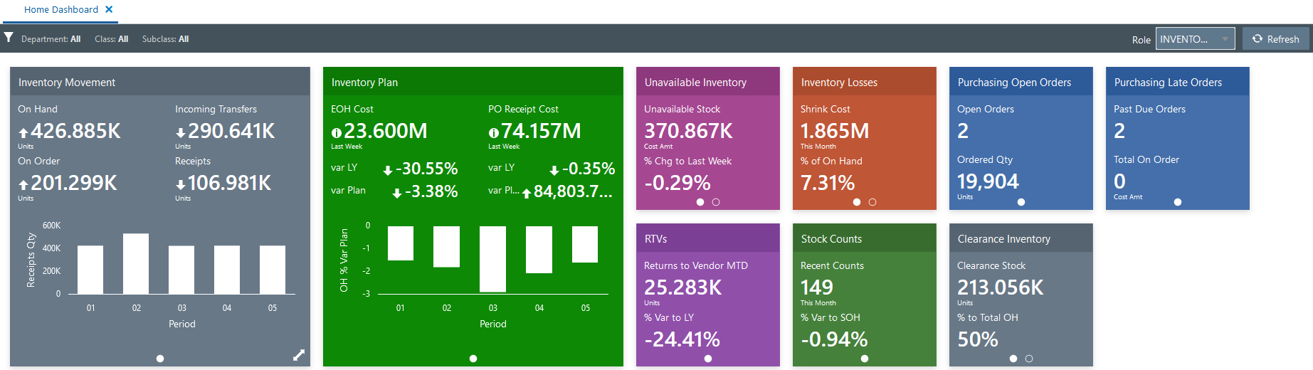 Inventory Analyst Dashboard Inventory Analyst Dashboard