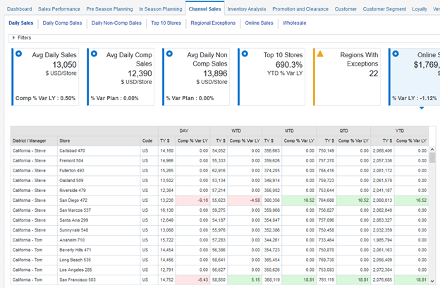 Channel Sales Tab Channel Sales Tab