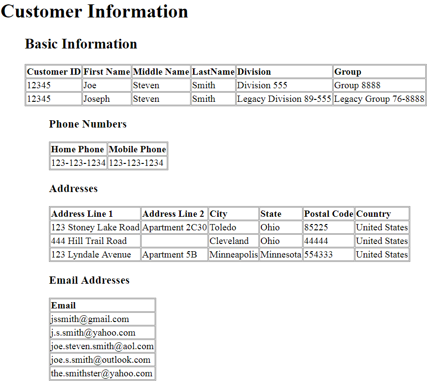 Human Readable HTML Human Readable HTML