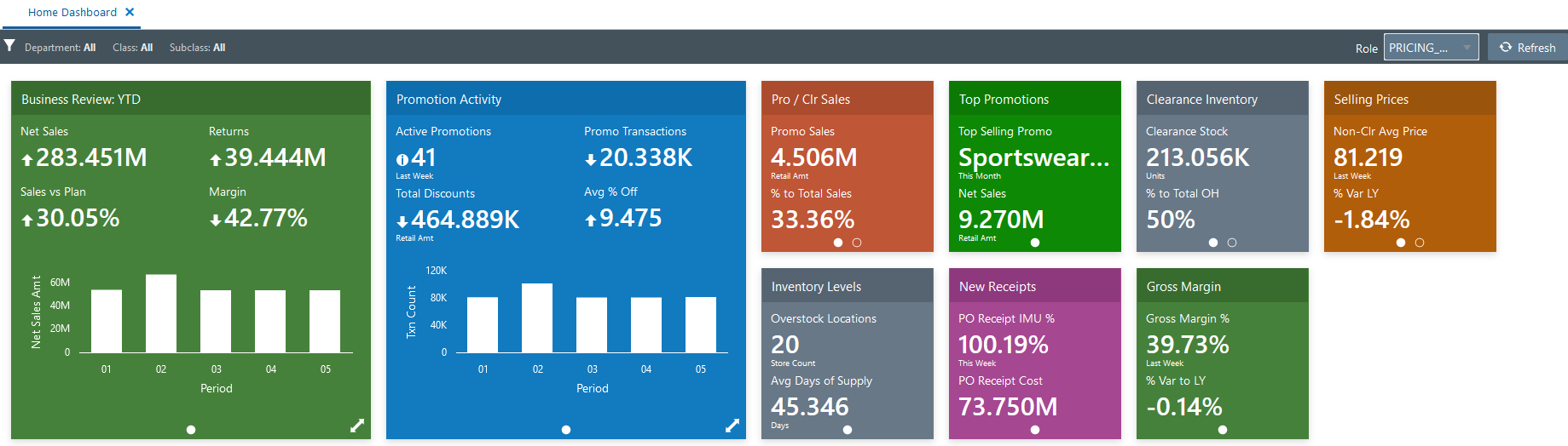 Pricing Analyst Dashboard Pricing Analyst Dashboard