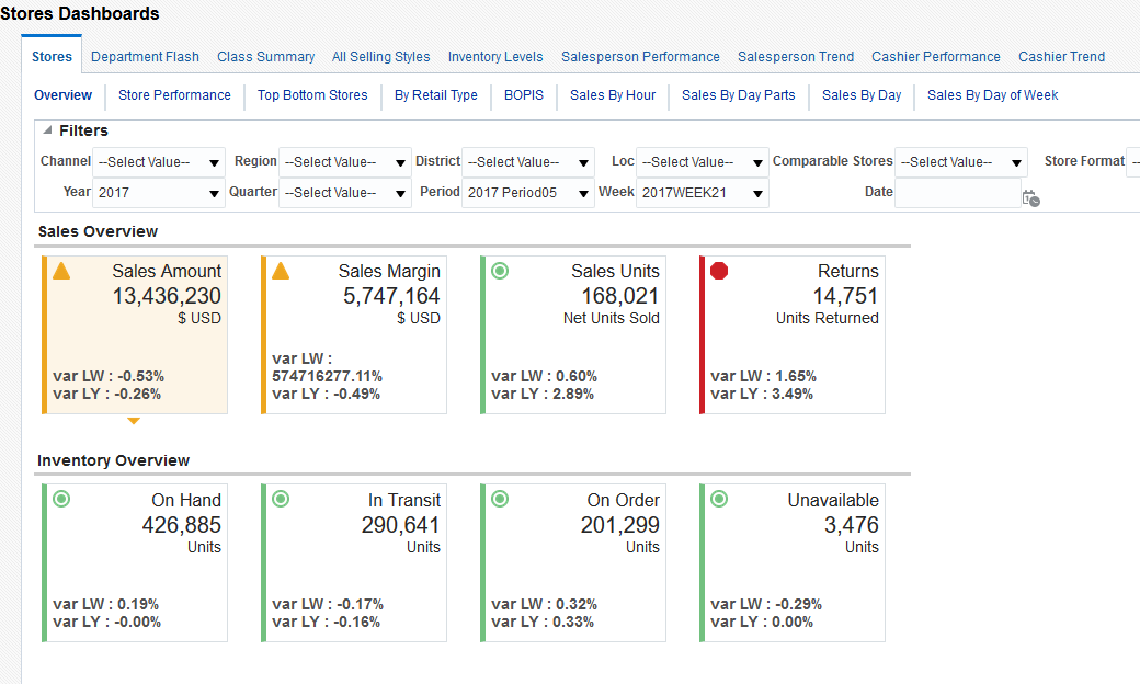 Stores Dashboards Stores Dashboards