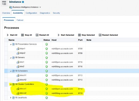 Availability Tab - Clustered Environment