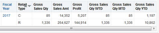 Results Tab - FY