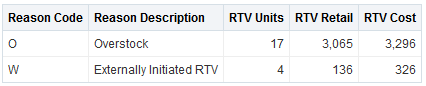 Return to Vendor Reason code