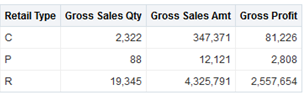 sales transactions