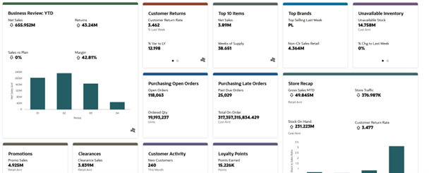 IT Business Analyst Dashboard IT Business Analyst Dashboard