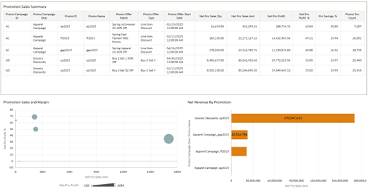 Active Promotions Dashboard Active Promotions Dashboard