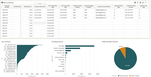 New Customers Dashboard