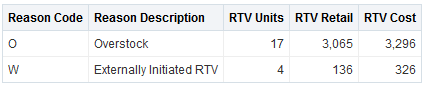 Return to Vendor Reason code Return to Vendor Reason code