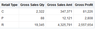 sales transactions sales transactions