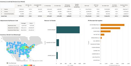 Inventory Analysis Dashboard