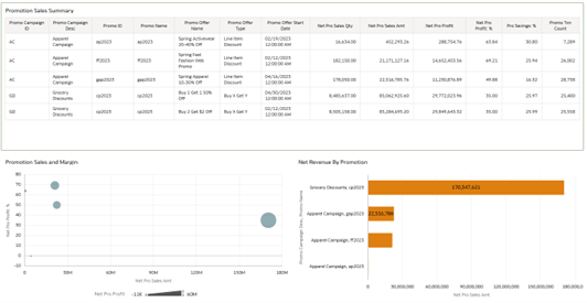 Active Promotions Dashboard