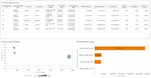 Active Promotions Dashboard