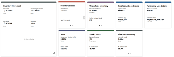 Inventory Analyst Dashboard Inventory Analyst Dashboard
