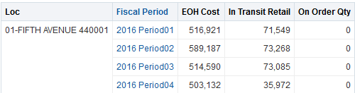 Results tab Results tab