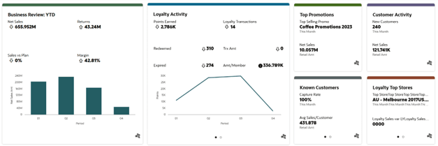 Loyalty Manager Dashboard Loyalty Manager Dashboard