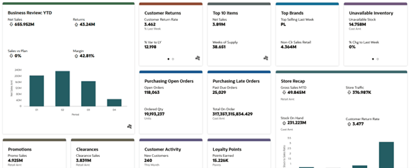 IT Business Analyst Dashboard