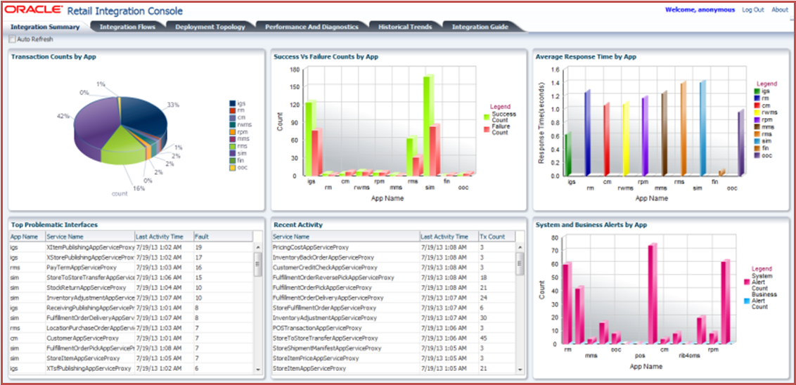 Retail Integration Console