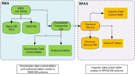 download transporter download transporter