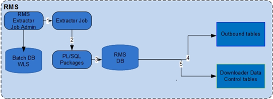 extractor job extractor job