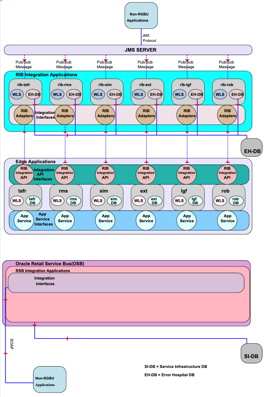 Deployment Diagram Deployment Diagram