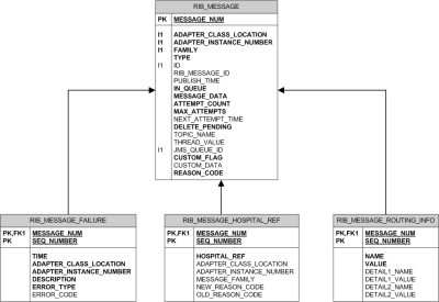 Database Table Relationships Database Table Relationships