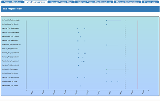 Live Progress View Tab Live Progress View Tab